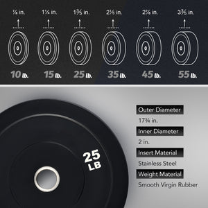 Weight Plate Set, Twin 2" Bumper Plates for Strength and Training Fitness 25lb