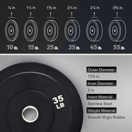 Weight Plate Set, Twin 2" Bumper Plates for Strength and Training Fitness 35lb