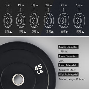 Weight Plate Set, Twin 2" Bumper Plates for Strength and Training Fitness 45lb