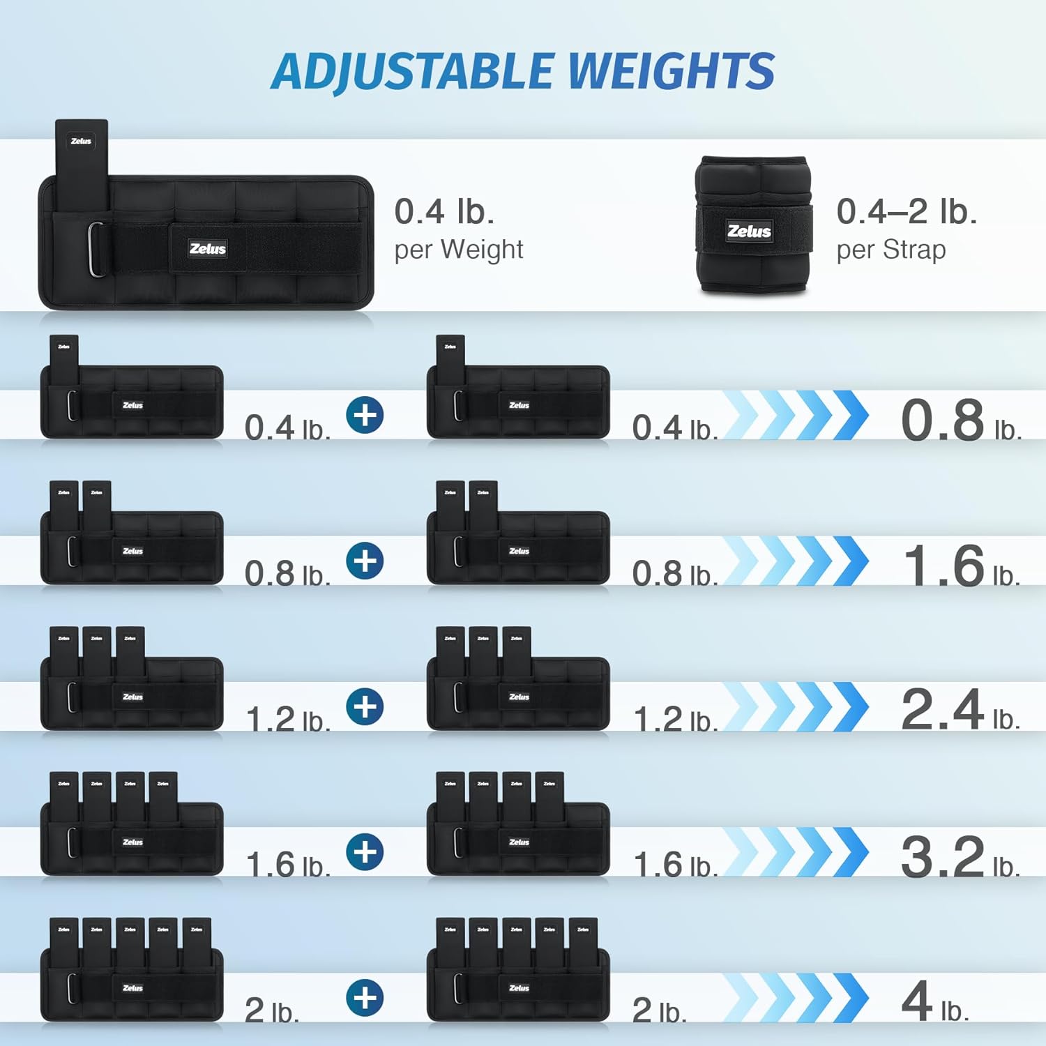 Adjustable weights with Zelos branding on a blue background