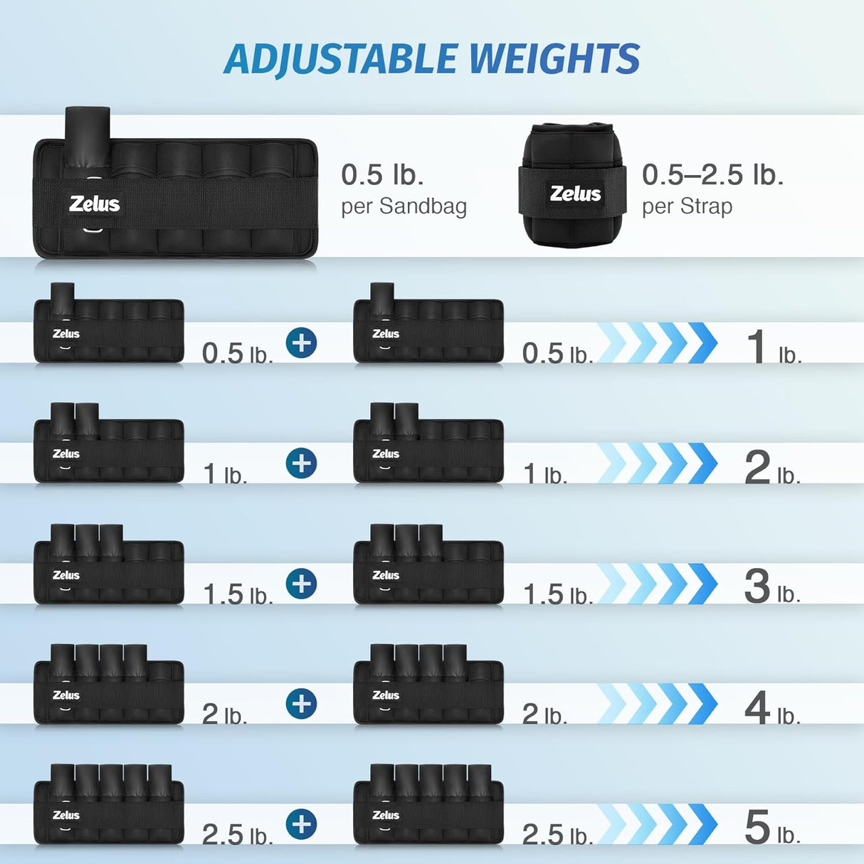 ZELUS Adjustable Ankle Weights (1–5 lb Each) | Removable Sandbag Straps for Workouts, Walking, Yoga & More