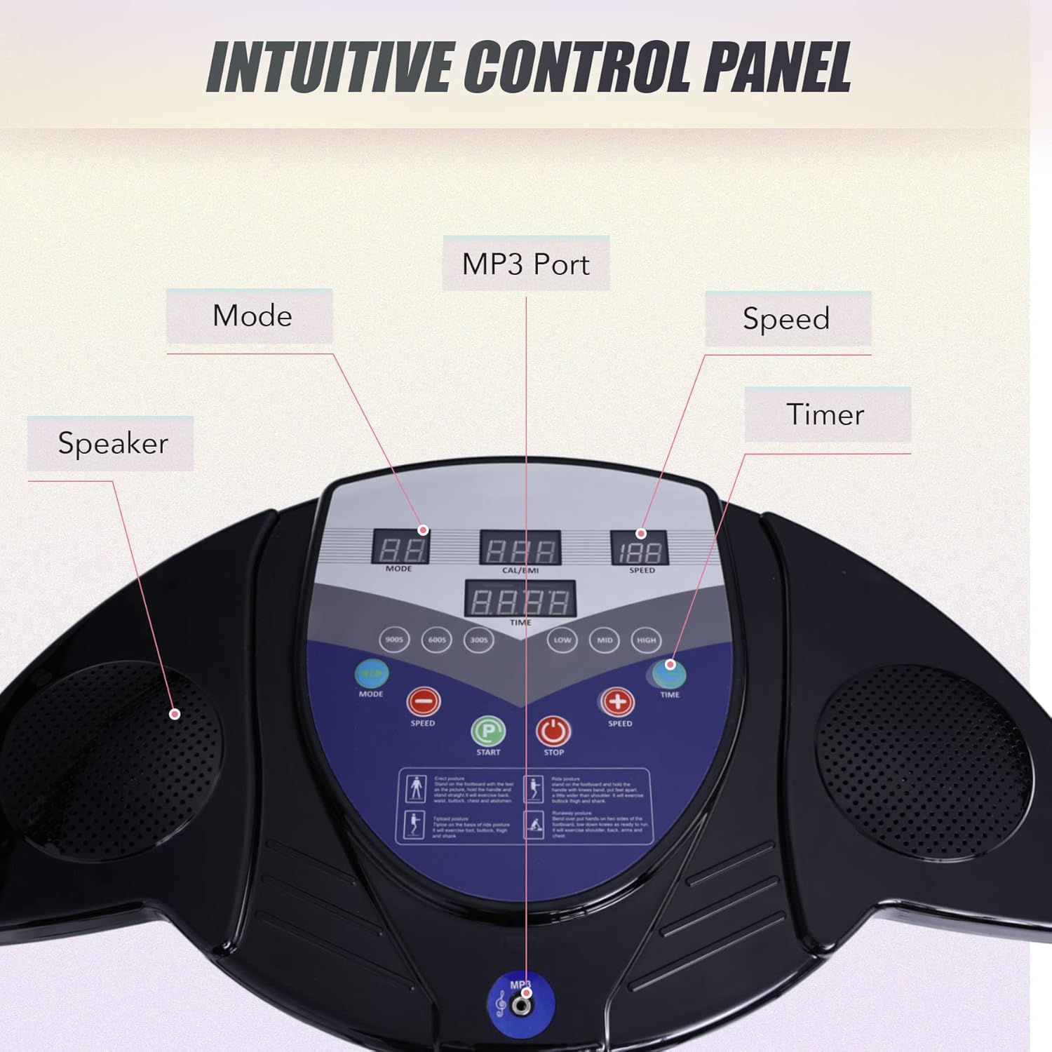 Control panel of a fitness tracker with labeled components.