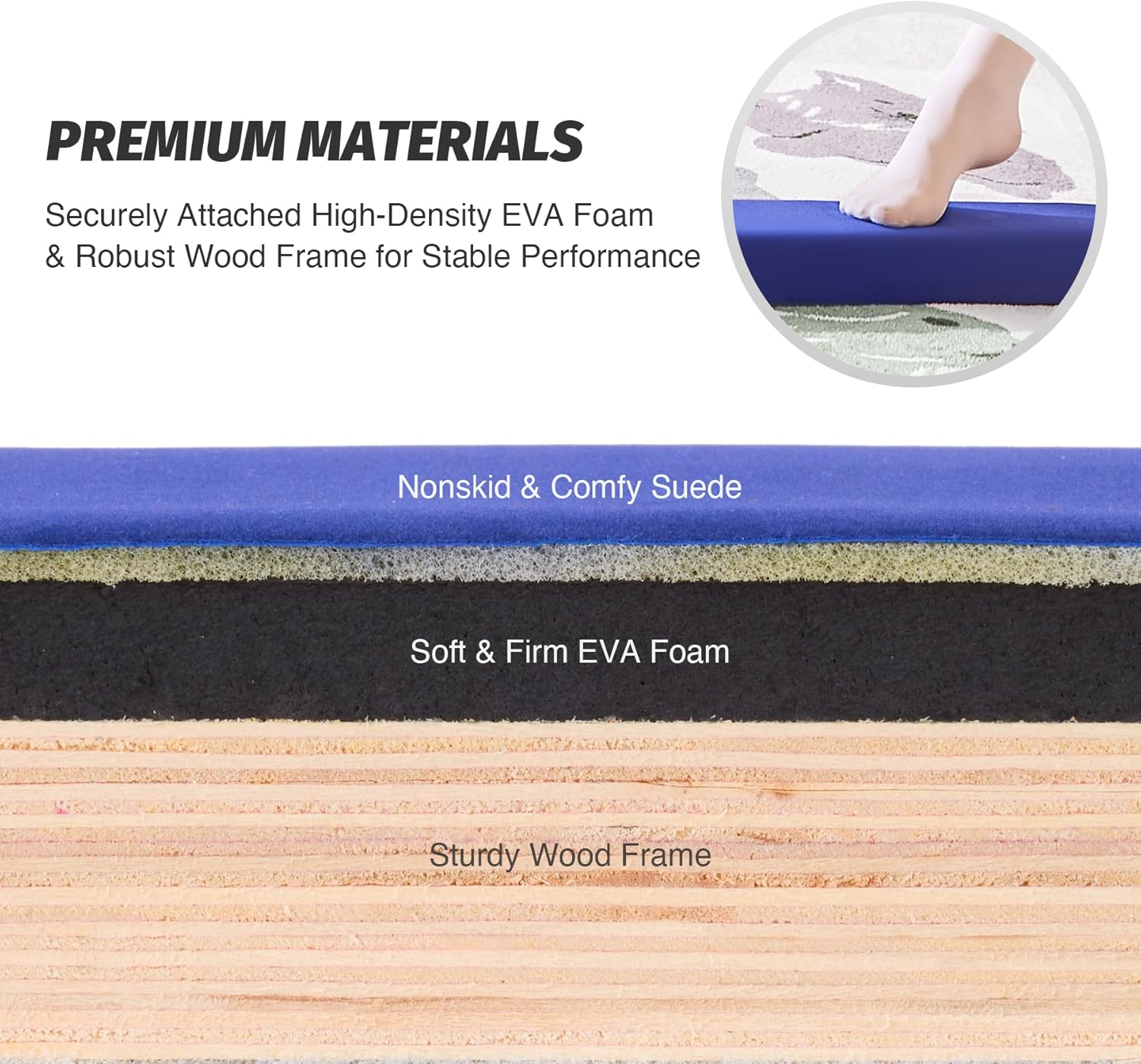 Diagram of a product with layers labeled: Nonskid & Comfy Suede, Soft & Firm EVA Foam, and Sturdy Wood Frame.