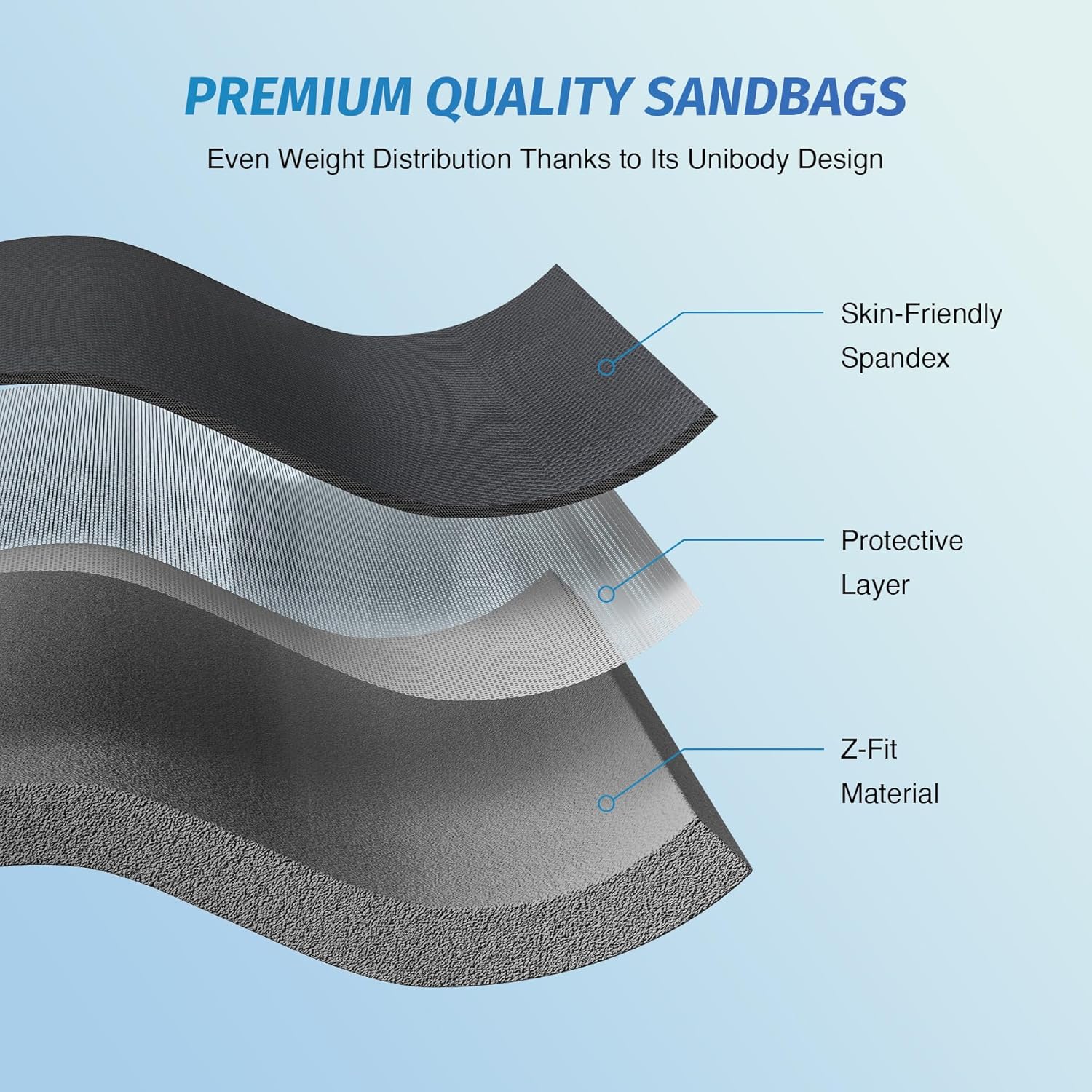 Diagram of sandbag material layers with text on a blue background